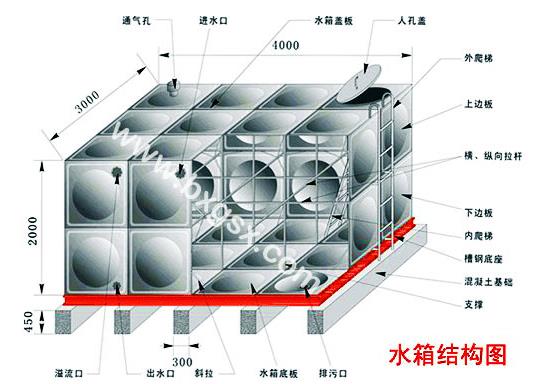 304不锈钢生活水箱结构图