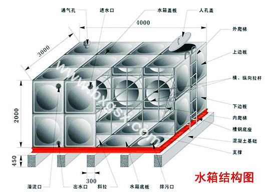 南特不锈钢水箱图集(图3)