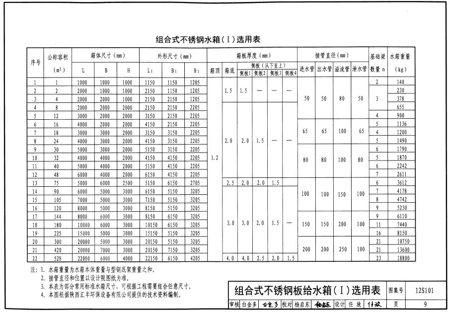 不锈钢水箱国家标准配置图